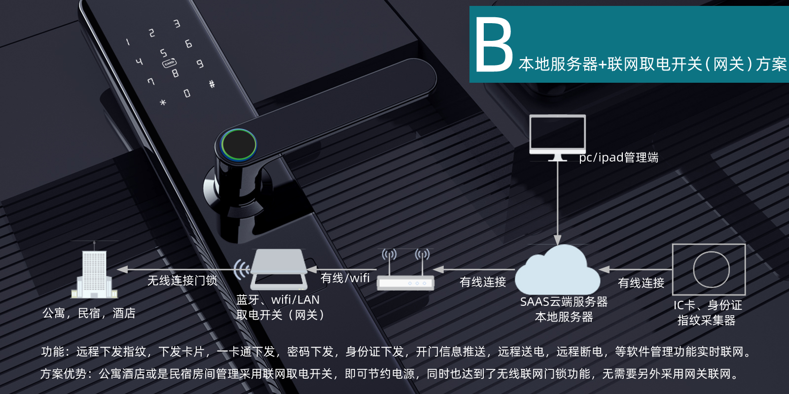 民宿酒店聯網取電開關解決方案--聯網取電開關